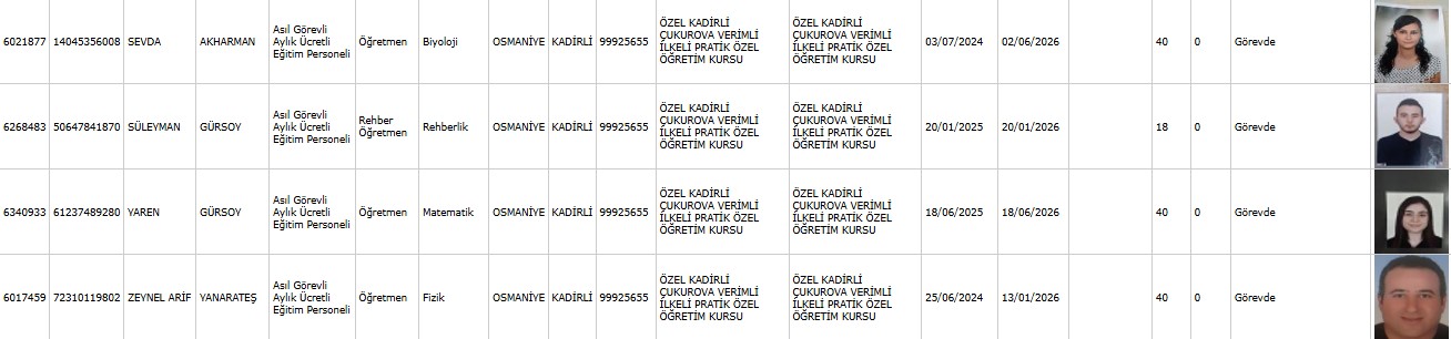 Eğitim Kadromuz 4